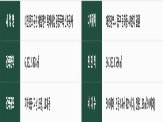 문화공원 수자인 사업개요